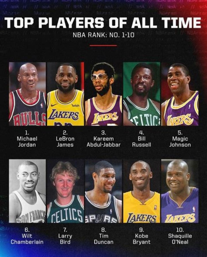 Best NBA Players Top 10 Best Players of NBA 201920 season