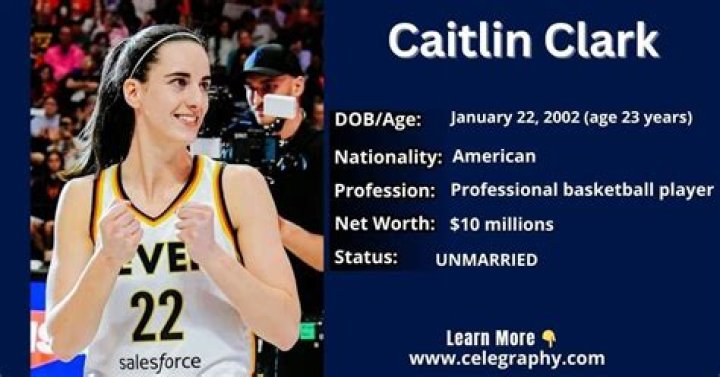 Caitlin Clark Bio, Age, Height, Weight Bollywoodfever
