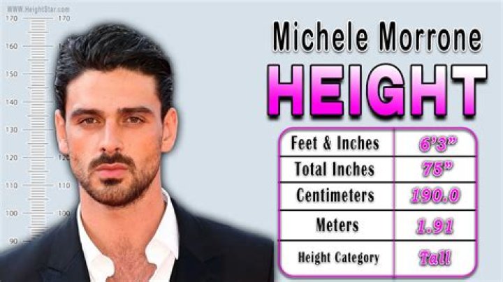 Dan + Shay's Height Explored