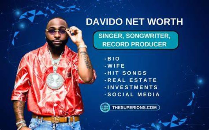 Davido Net Worth 2024
