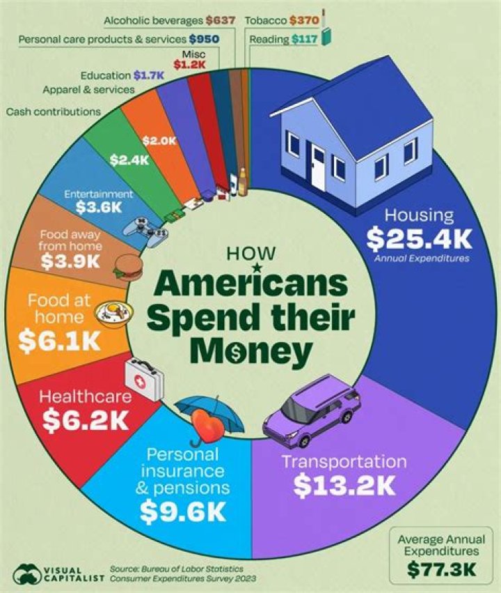 How much money does FBE make? Celebrity.fm 1 Official Stars