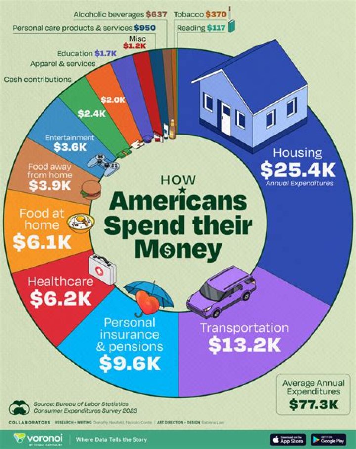 How Much Money Does The President Of The United States Make? A