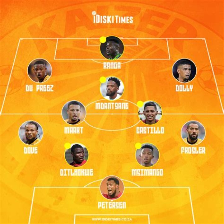 How the Teams Could Line Up Today |