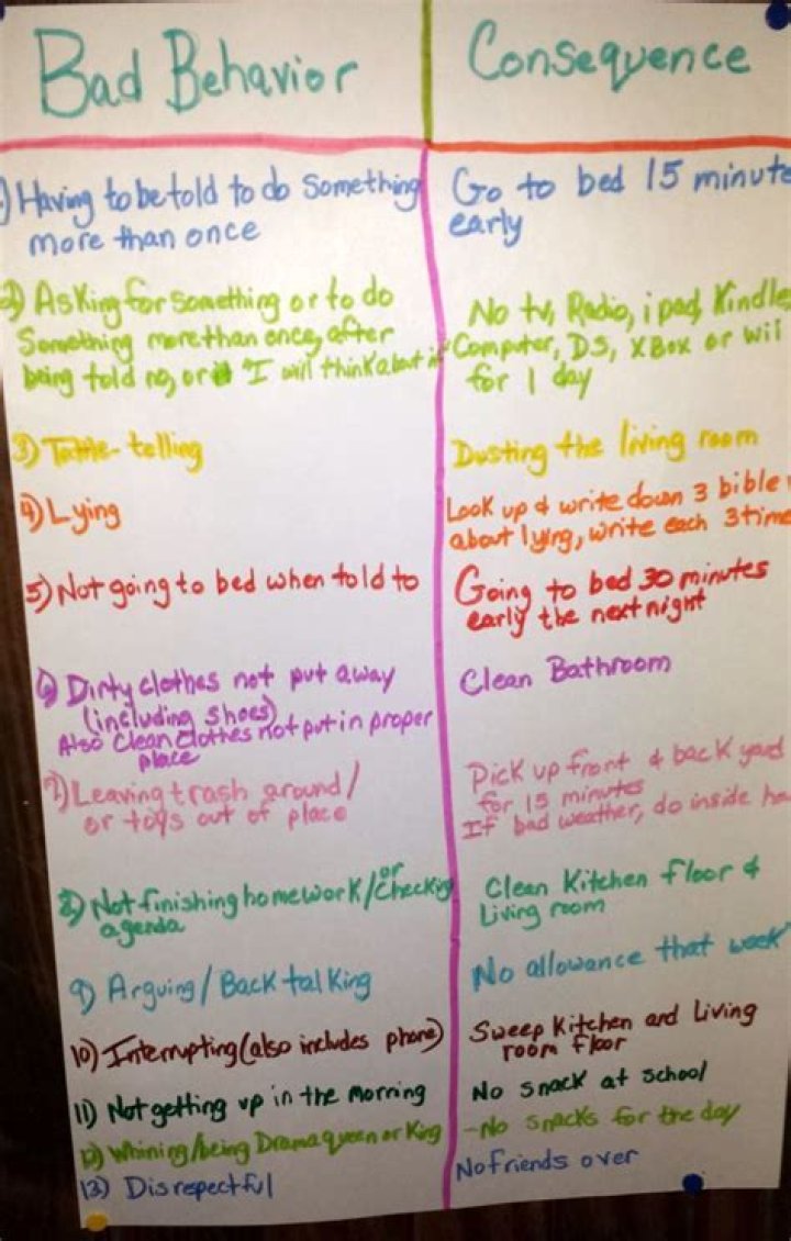 My consequence board we did for the kids last night. I have it hanging