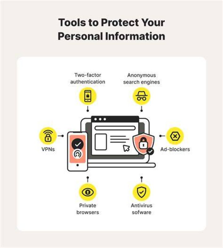 Protect Your Data: Private Search & Anonymous Transactions