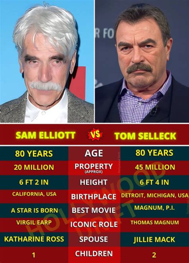 Tom Selleck's Towering Height Explored