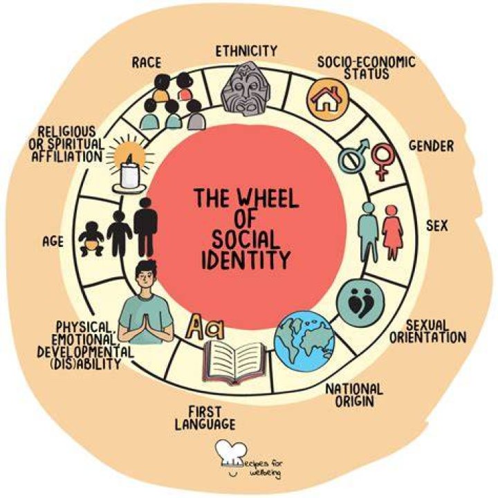 Uncovering Age's Impact On Identity, Success, And Meaning