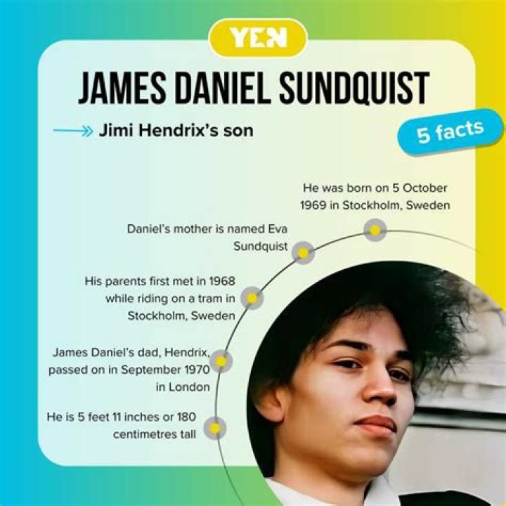 Who is James Daniel Sundquist? Unveiling His Enigmatic Background